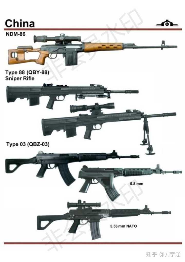 中國最新槍械詳解與探索步驟指南