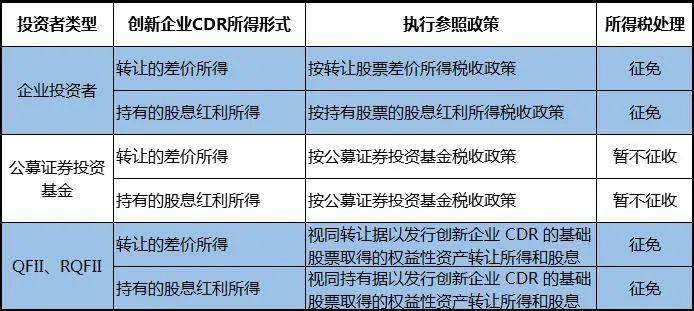所得稅最新政策解讀與觀點(diǎn)論述