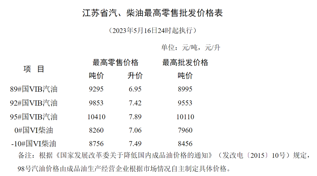 中石油最新油價(jià)與小巷深處的特色小店探秘揭秘