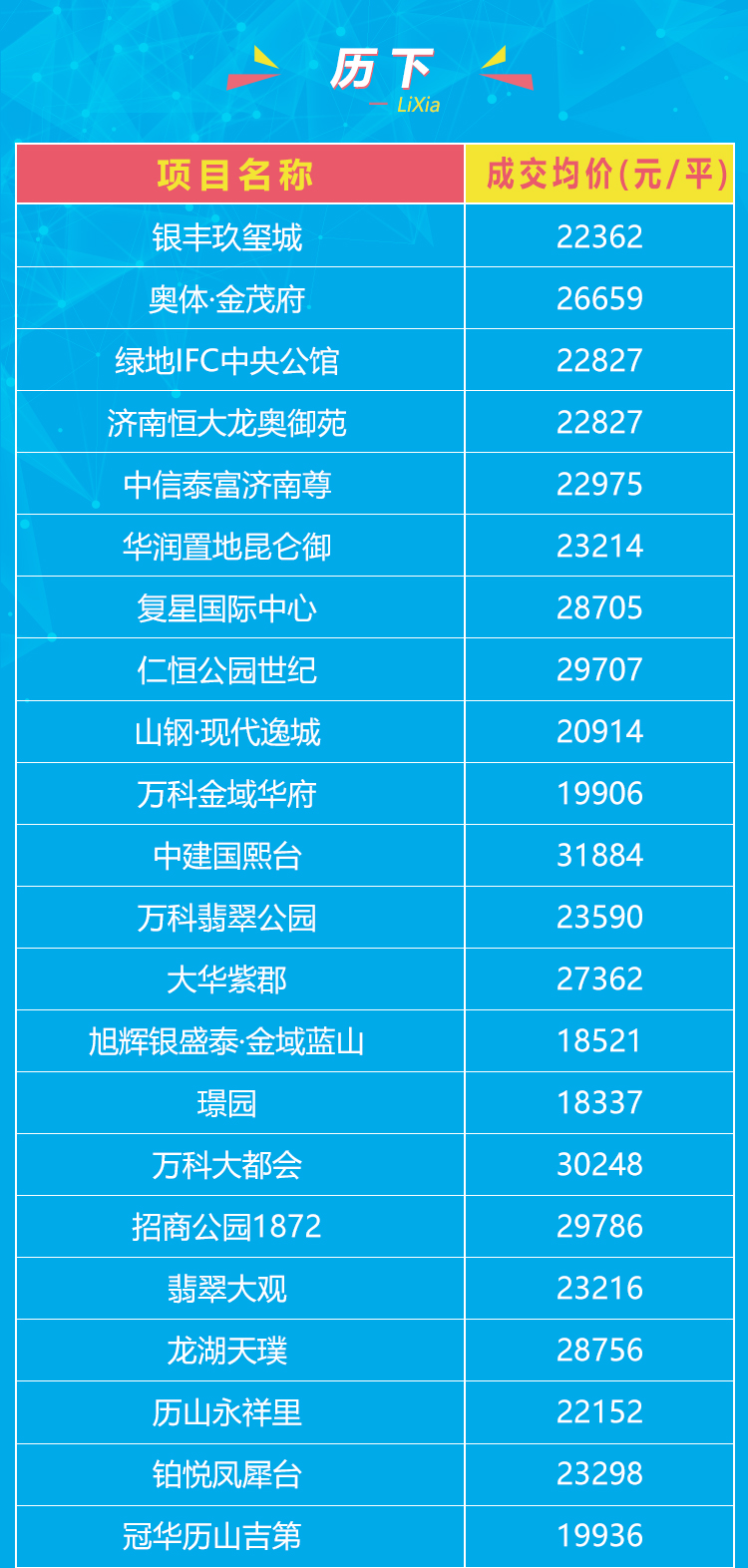 濟(jì)南最新樓盤市場繁榮與個(gè)人立場的思考