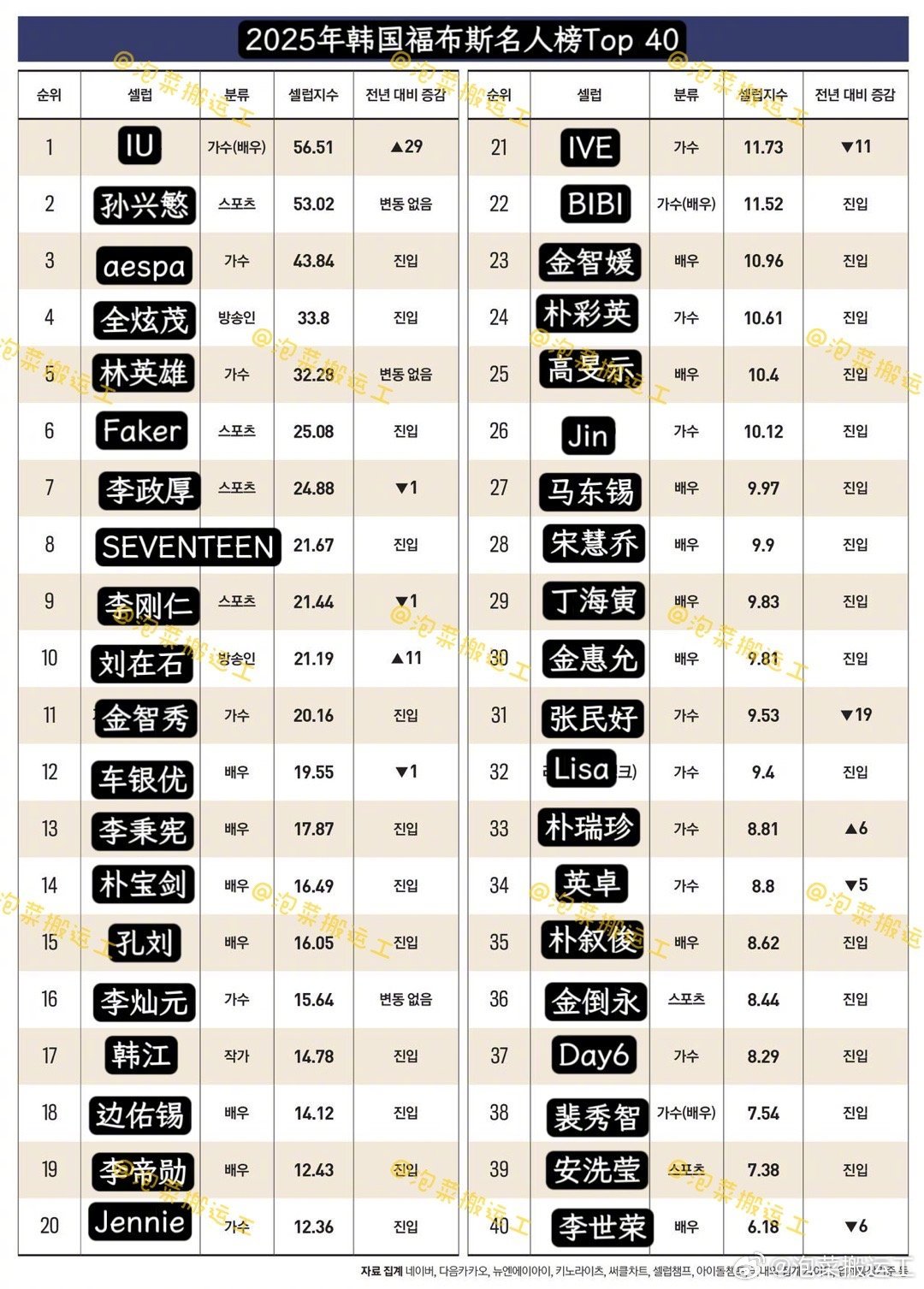 福布斯最新排名查詢指南及步驟詳解