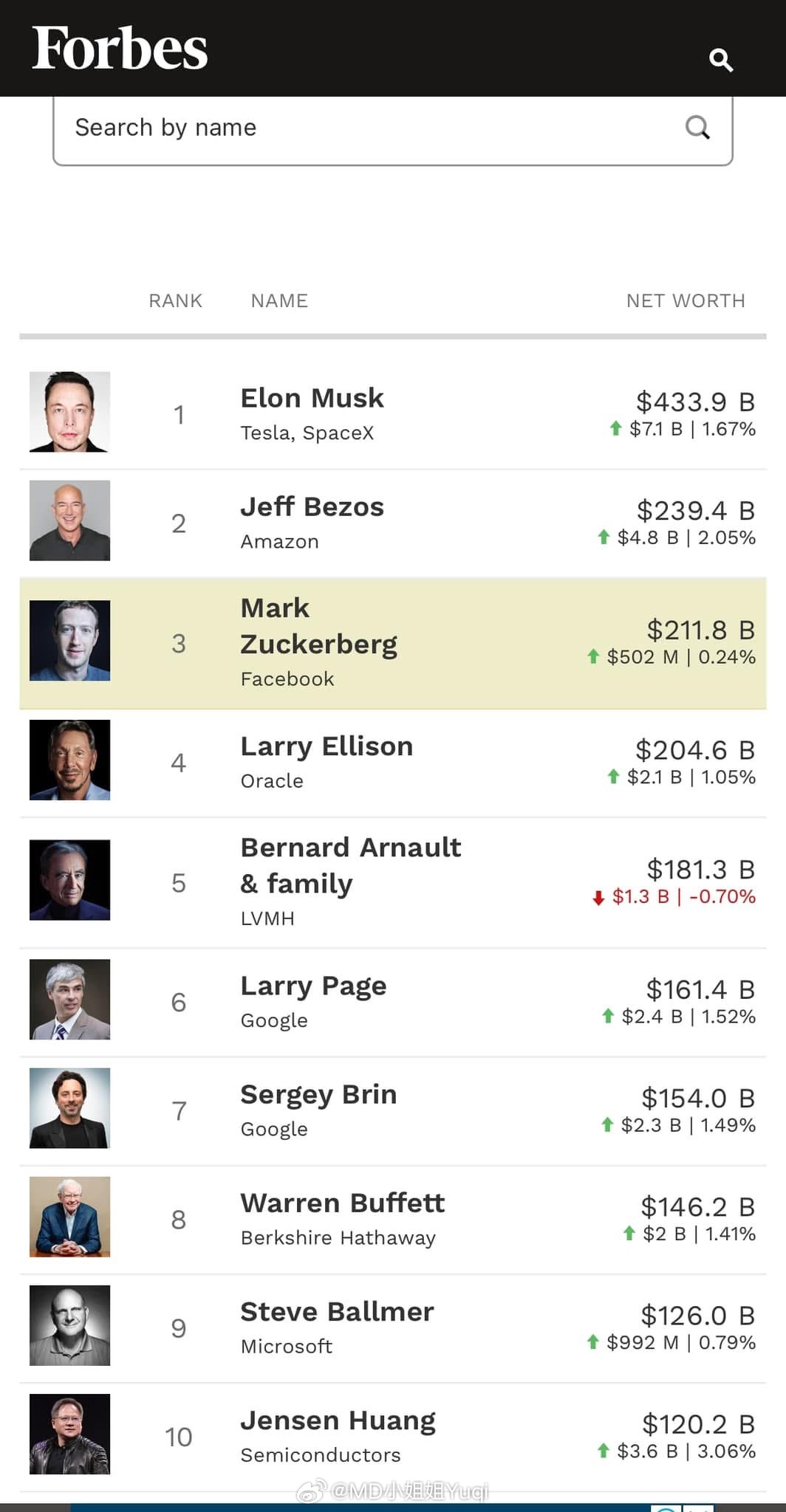 福布斯最新排名查詢指南及步驟詳解