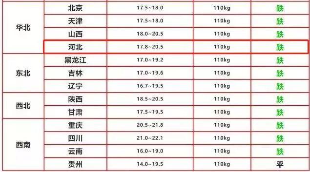 豬肉時代波動與最新價格動態(tài)分析