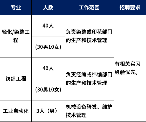 最新印染廠招聘啟事