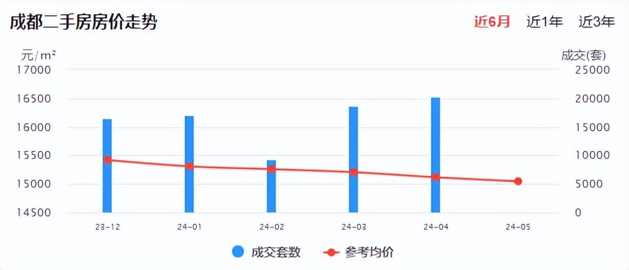 成都房?jī)r(jià)最新走勢(shì)，家的溫暖與房?jī)r(jià)變化的故事