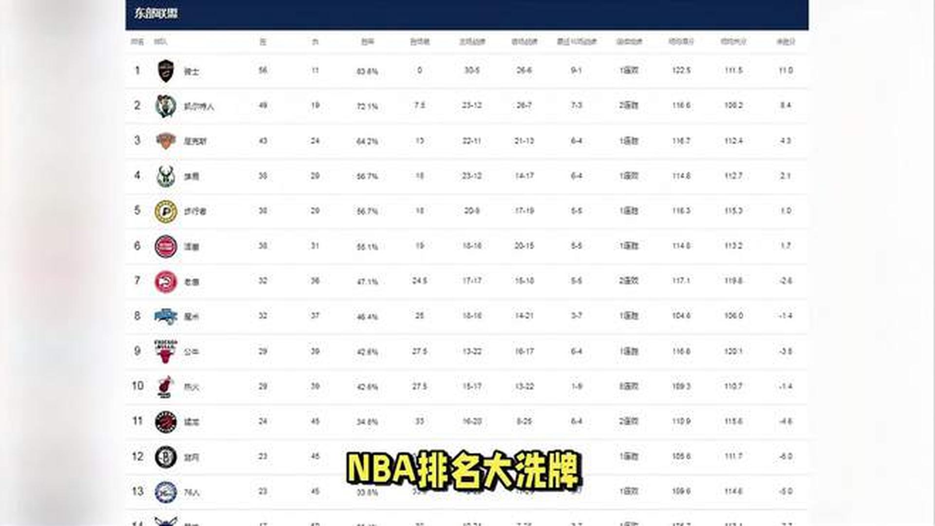 NBA最新球隊(duì)排名及其背后的溫馨故事