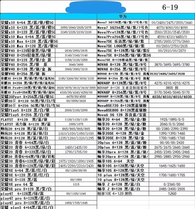 最新手機(jī)報(bào)價(jià)概覽，市場趨勢、觀點(diǎn)立場一網(wǎng)打盡
