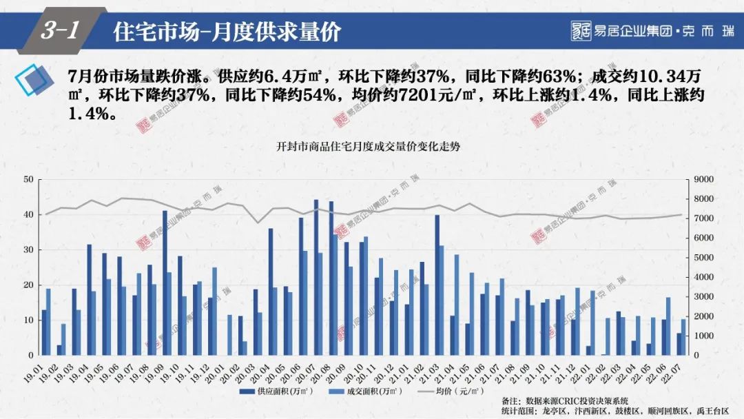開封最新房價，科技重塑居住夢想，智能生活觸手可及的時代