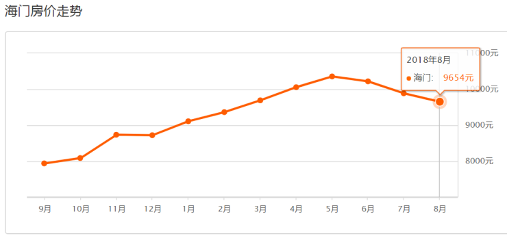 海門最新房價(jià),海門最新房價(jià)大揭秘????