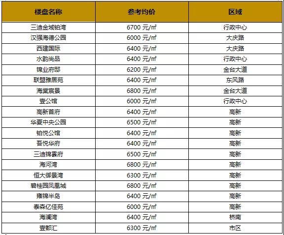 「揭秘」寶雞最新房價走勢及趨勢分析??