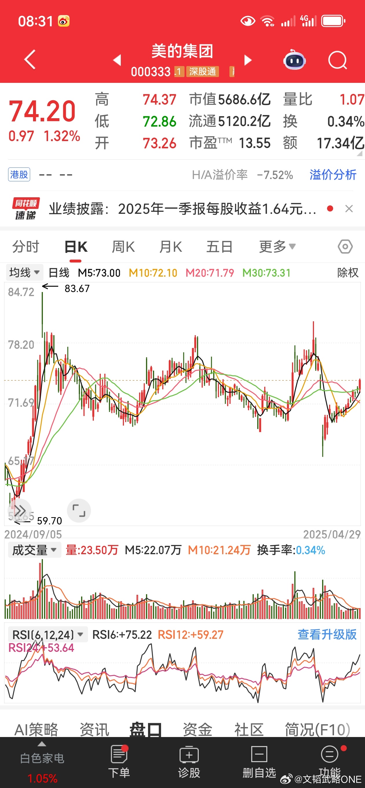 美的集團股票最新動態(tài)及走勢分析????