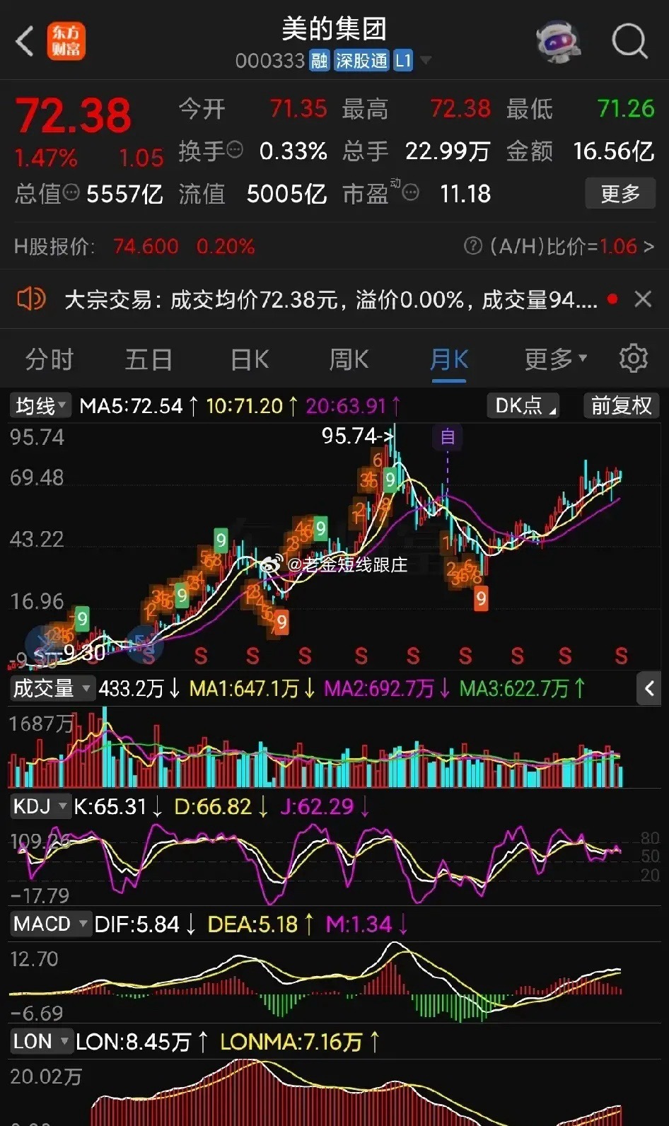 美的集團股票最新動態(tài)及走勢分析????