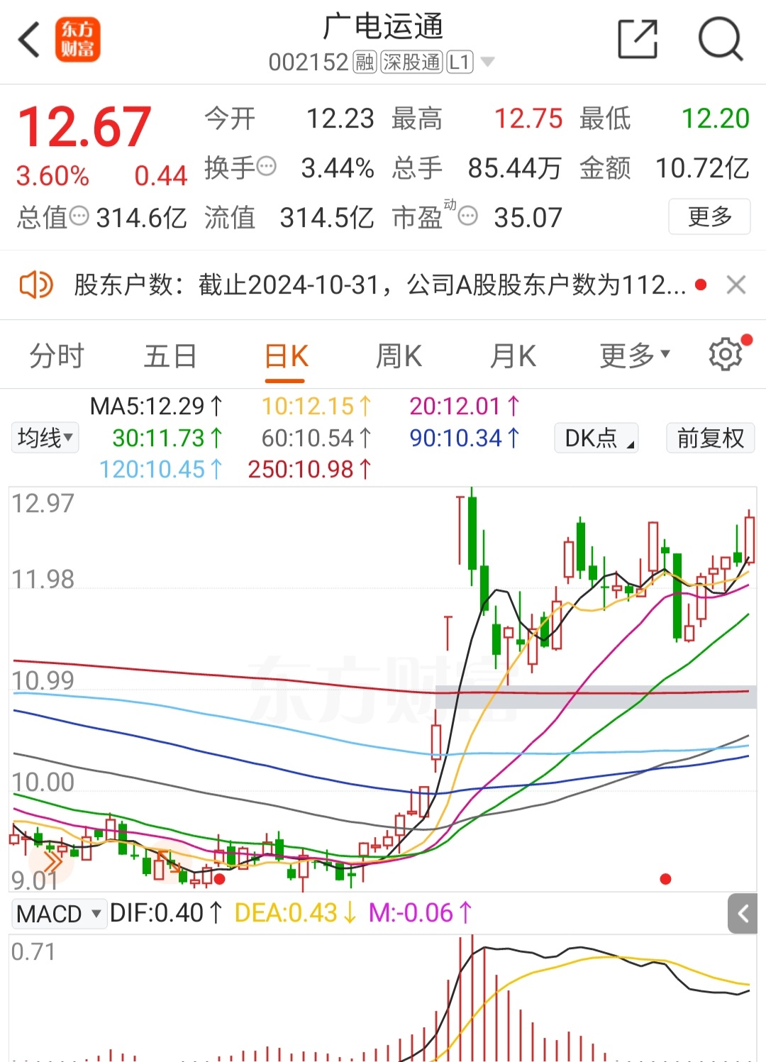 運(yùn)通財(cái)富恒指最新動(dòng)態(tài)報(bào)道
