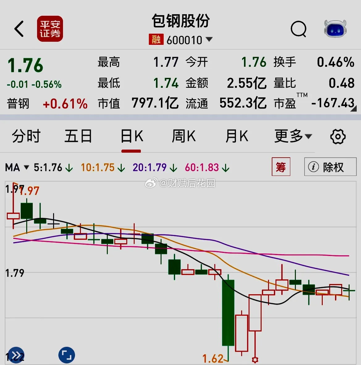 包鋼股份股票最新動(dòng)態(tài)與資訊