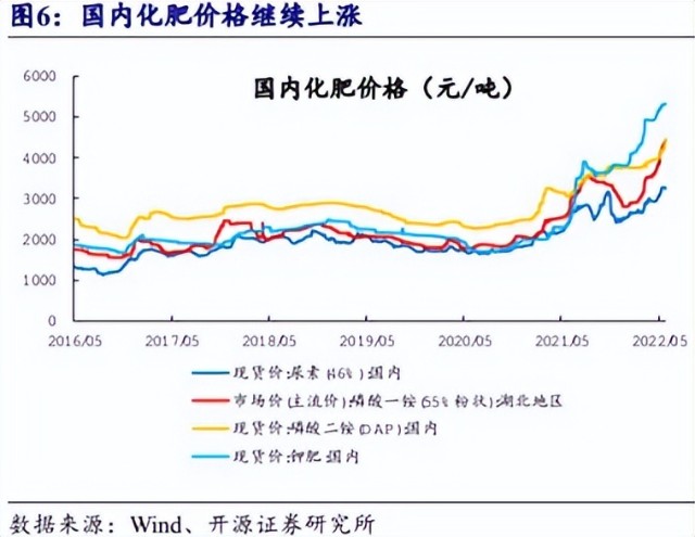 化肥價格行情最新走勢與探索自然的旅程