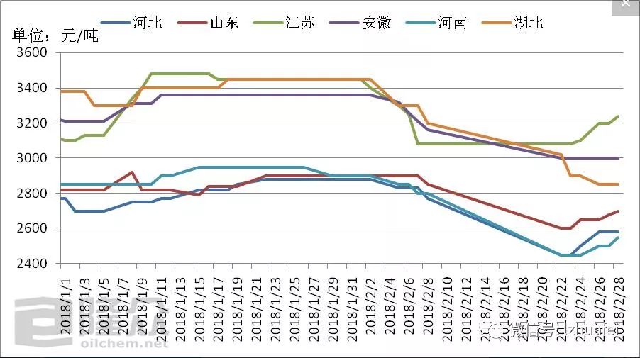 化肥價格行情最新走勢與探索自然的旅程