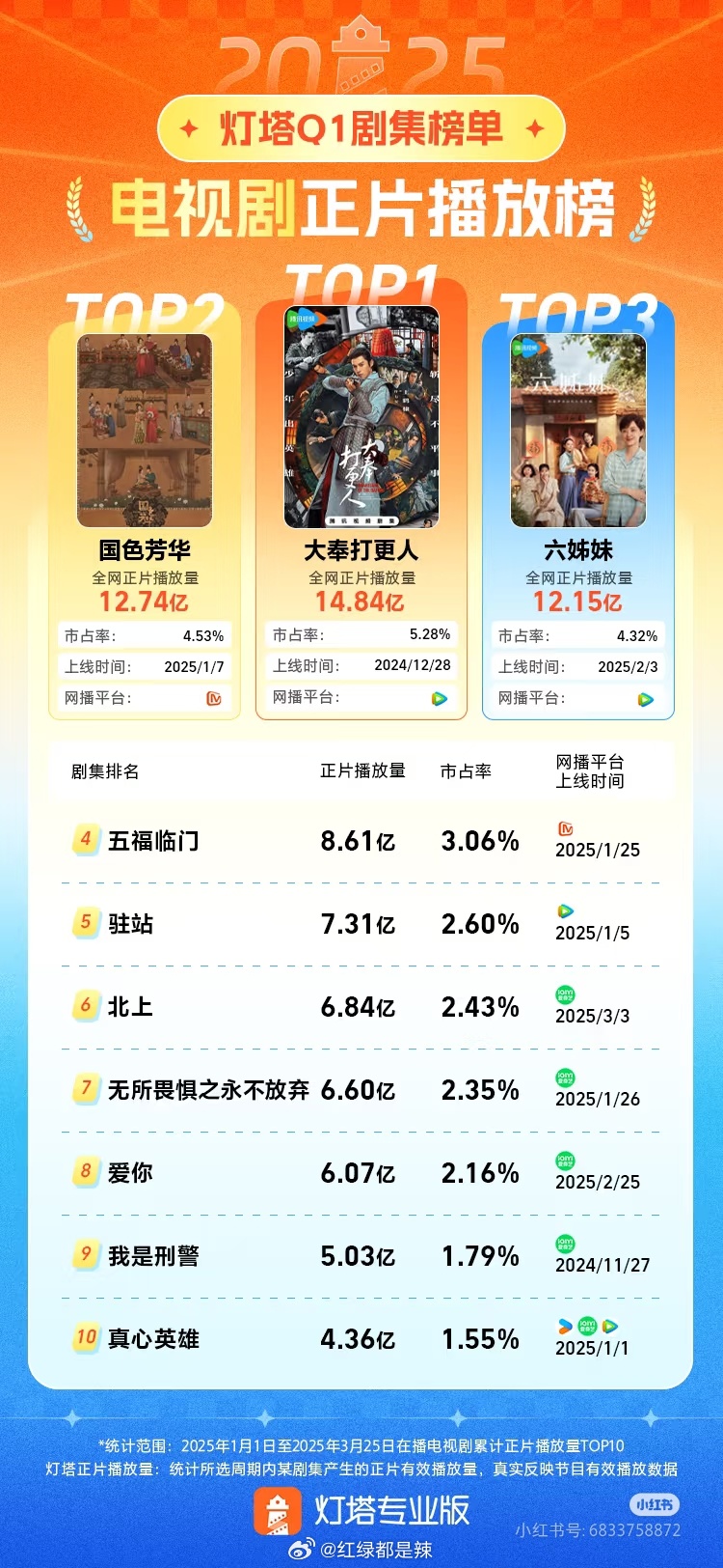 ??2025最新電視劇更新列表??