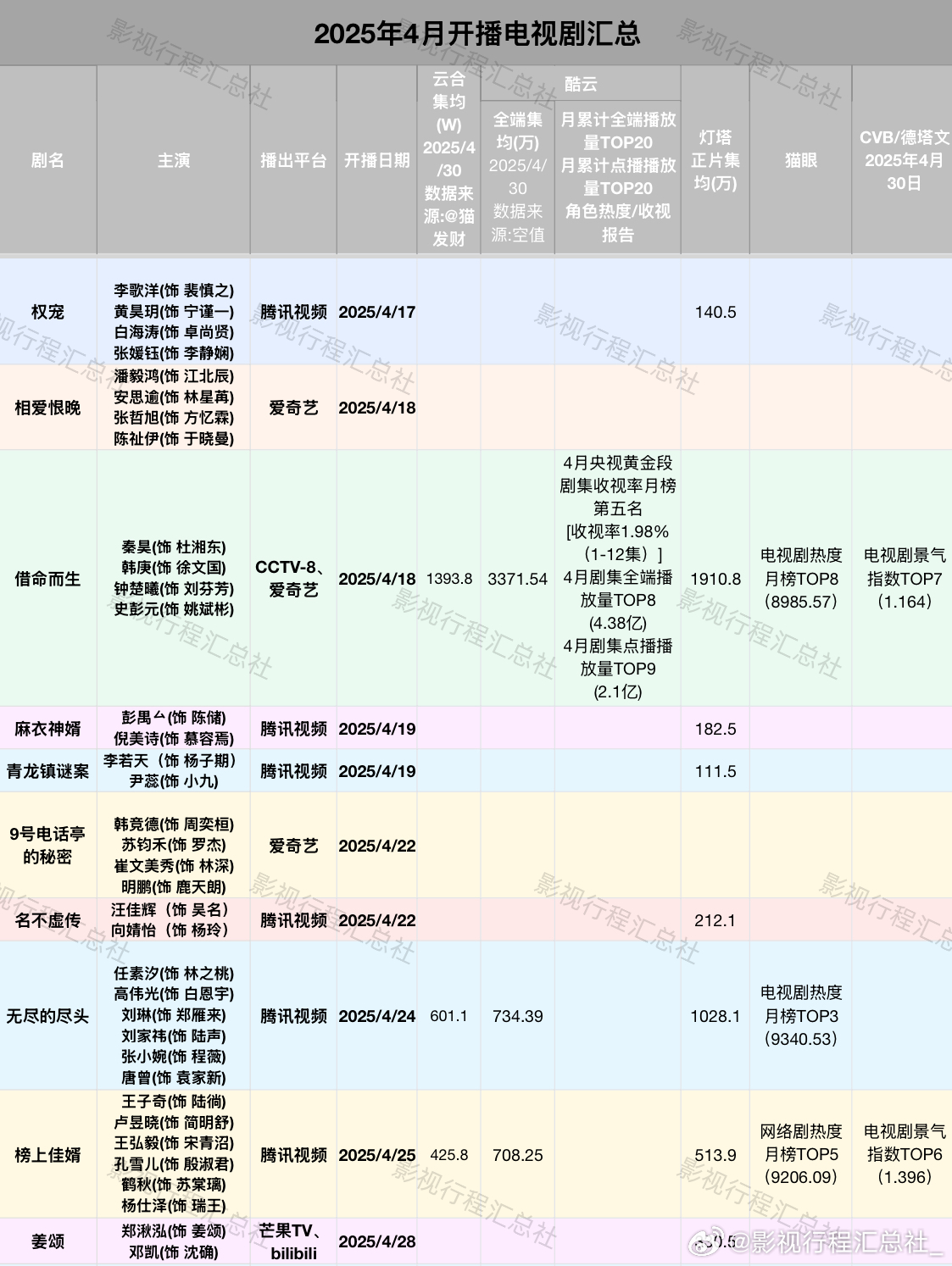 ??2025最新電視劇更新列表??