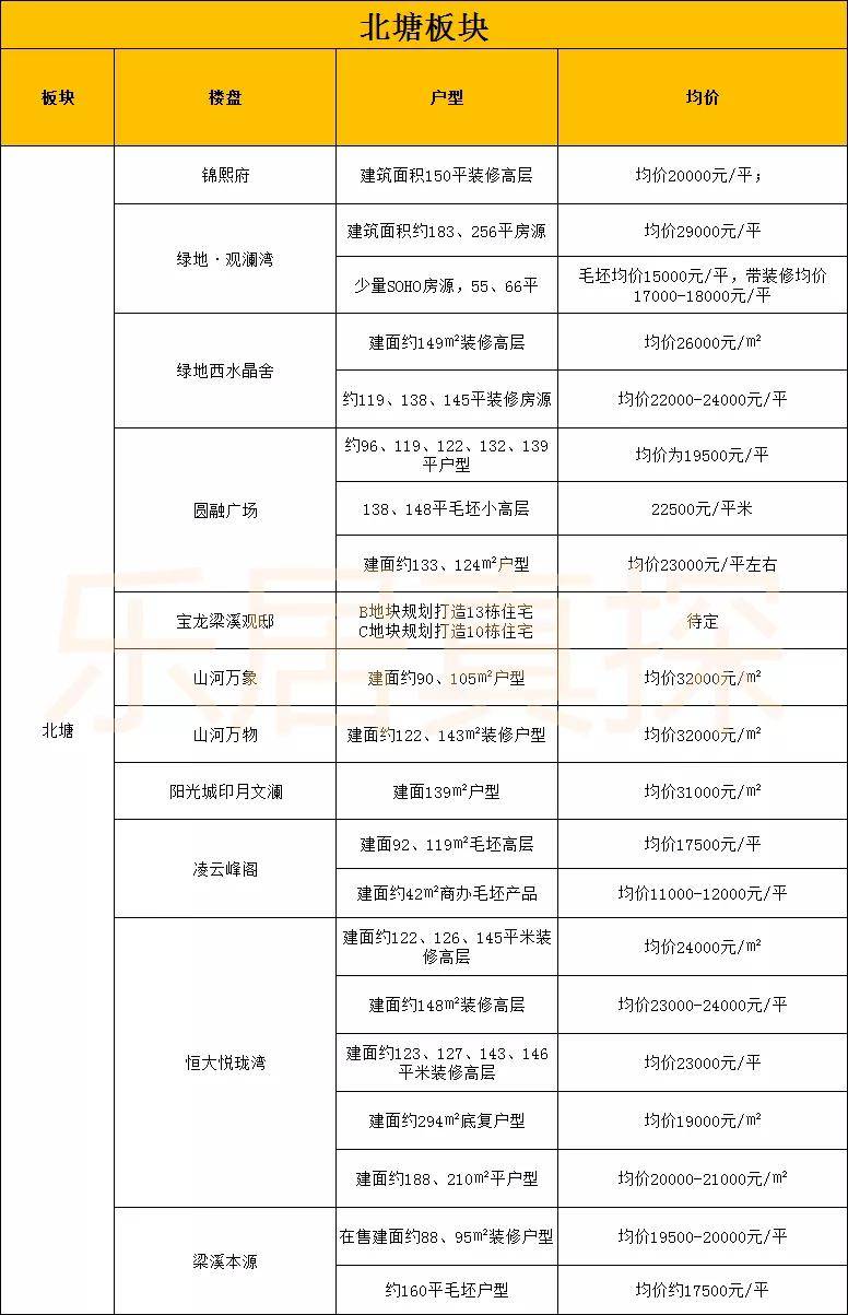 黃島樓盤最新動(dòng)態(tài)速遞