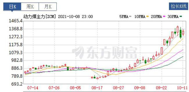 國(guó)際大宗商品最新動(dòng)態(tài)與全球市場(chǎng)分析