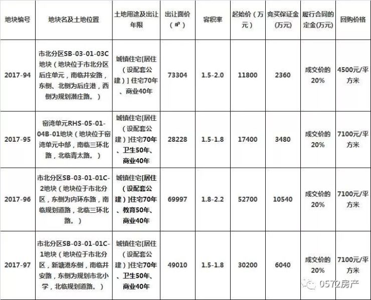 湖州土地拍賣最新動(dòng)態(tài)及參與拍賣詳細(xì)指南(初學(xué)者與進(jìn)階用戶必看)