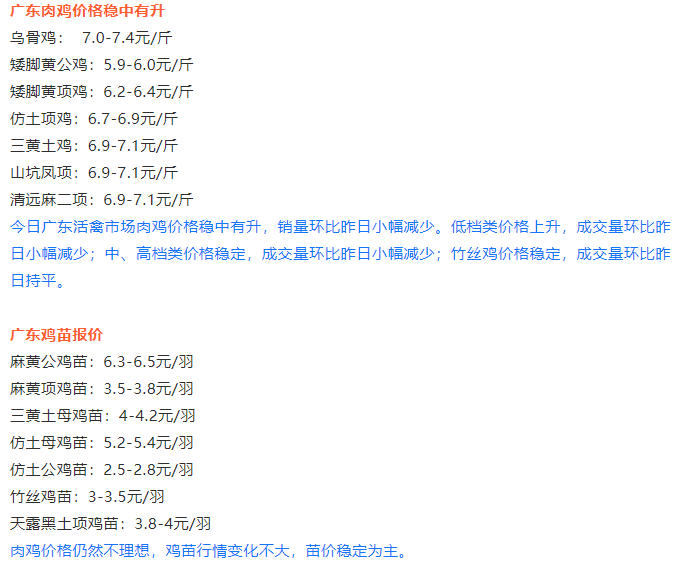 ??廣東省雞價最新行情動態(tài)??