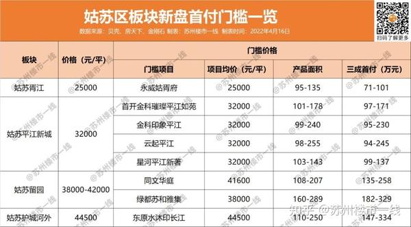 昆山蘇尚家園最新房價及解析報告