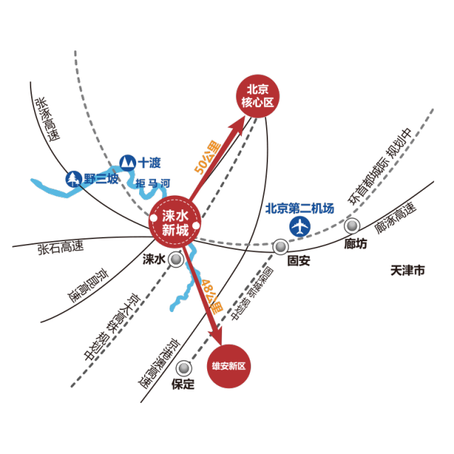 淶水華銀城最新動(dòng)態(tài)更新