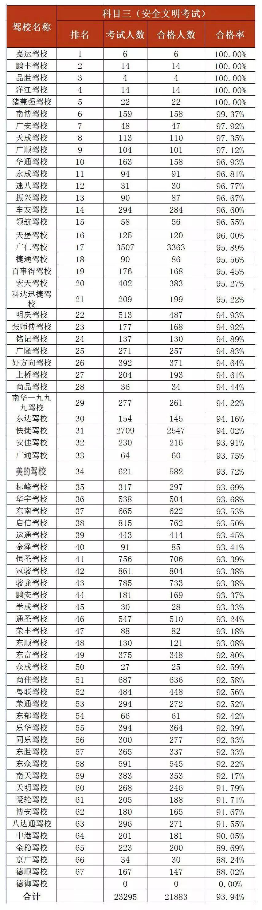 東莞科目三最新動(dòng)態(tài)與駕駛技能提升全攻略