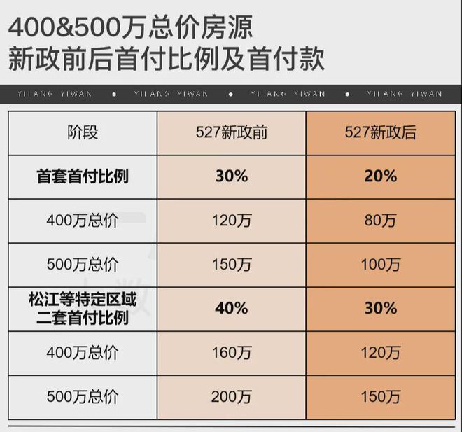 2025年最新首付款比例下的購房新趨勢與策略分析