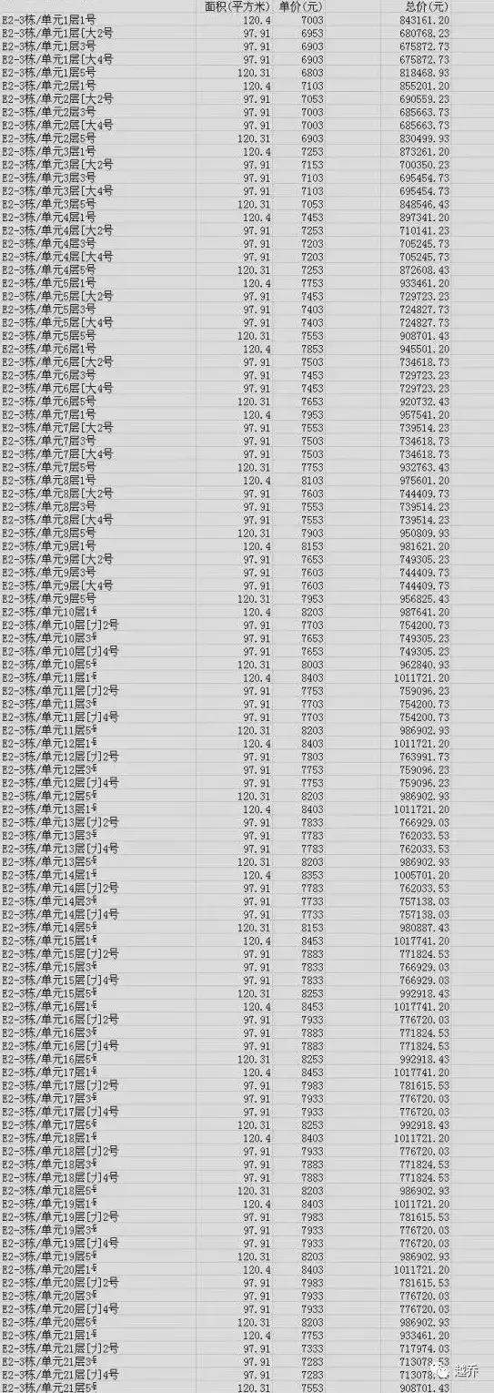 陽邏房價(jià)最新動(dòng)態(tài)更新，最新消息解析