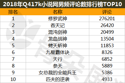 吞天武神最新章節(jié)列表更新速遞
