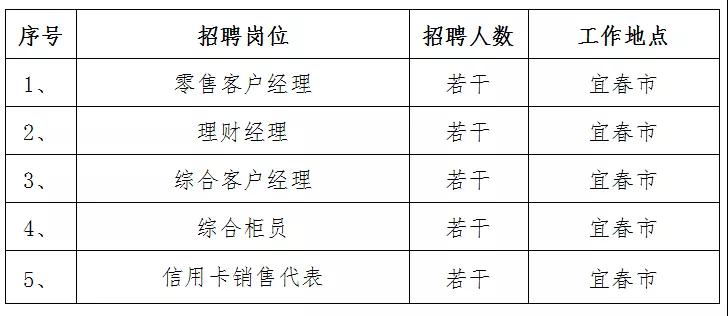宜春就業(yè)局最新招聘及求職步驟指南
