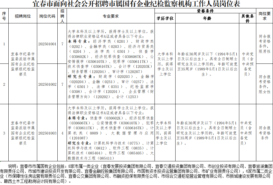 宜春就業(yè)局最新招聘及求職步驟指南