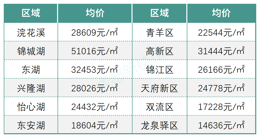 花湖房價(jià)最新動(dòng)態(tài)，市場(chǎng)走勢(shì)、熱門區(qū)域與購房指南一網(wǎng)打盡