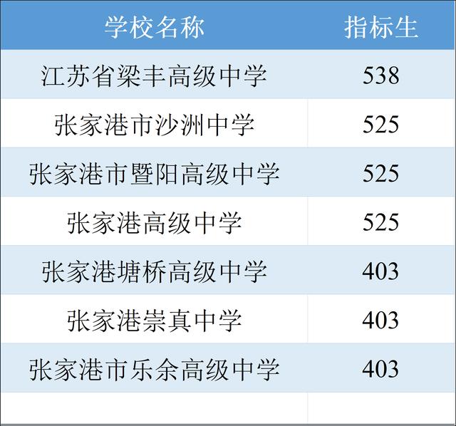 張家港初中最新排名及我的觀察分析