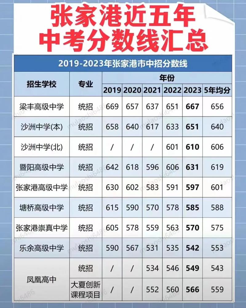 張家港初中最新排名及我的觀察分析