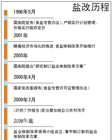 發(fā)改委最新鹽改消息，引領(lǐng)心靈之旅的新篇章