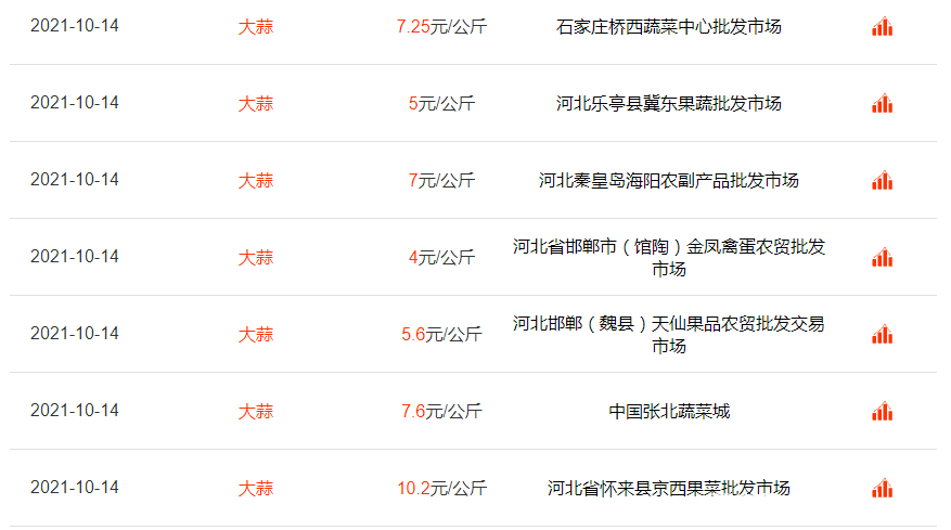 今日大蒜價格行情報告，最新價格分析與趨勢預(yù)測