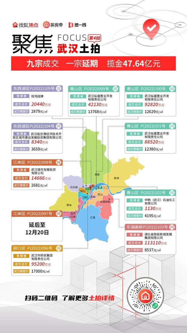 武漢土拍最新動態(tài)，城市發(fā)展與土地價值重塑的脈搏