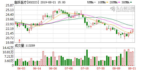 魚躍醫(yī)療股票最新動(dòng)態(tài)與溫馨日常故事回顧