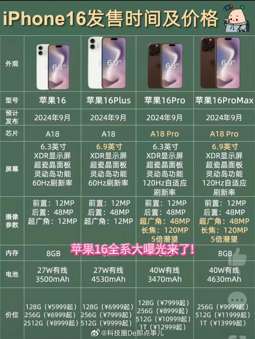 三星最新S6探索隱藏小巷寶藏的魅力