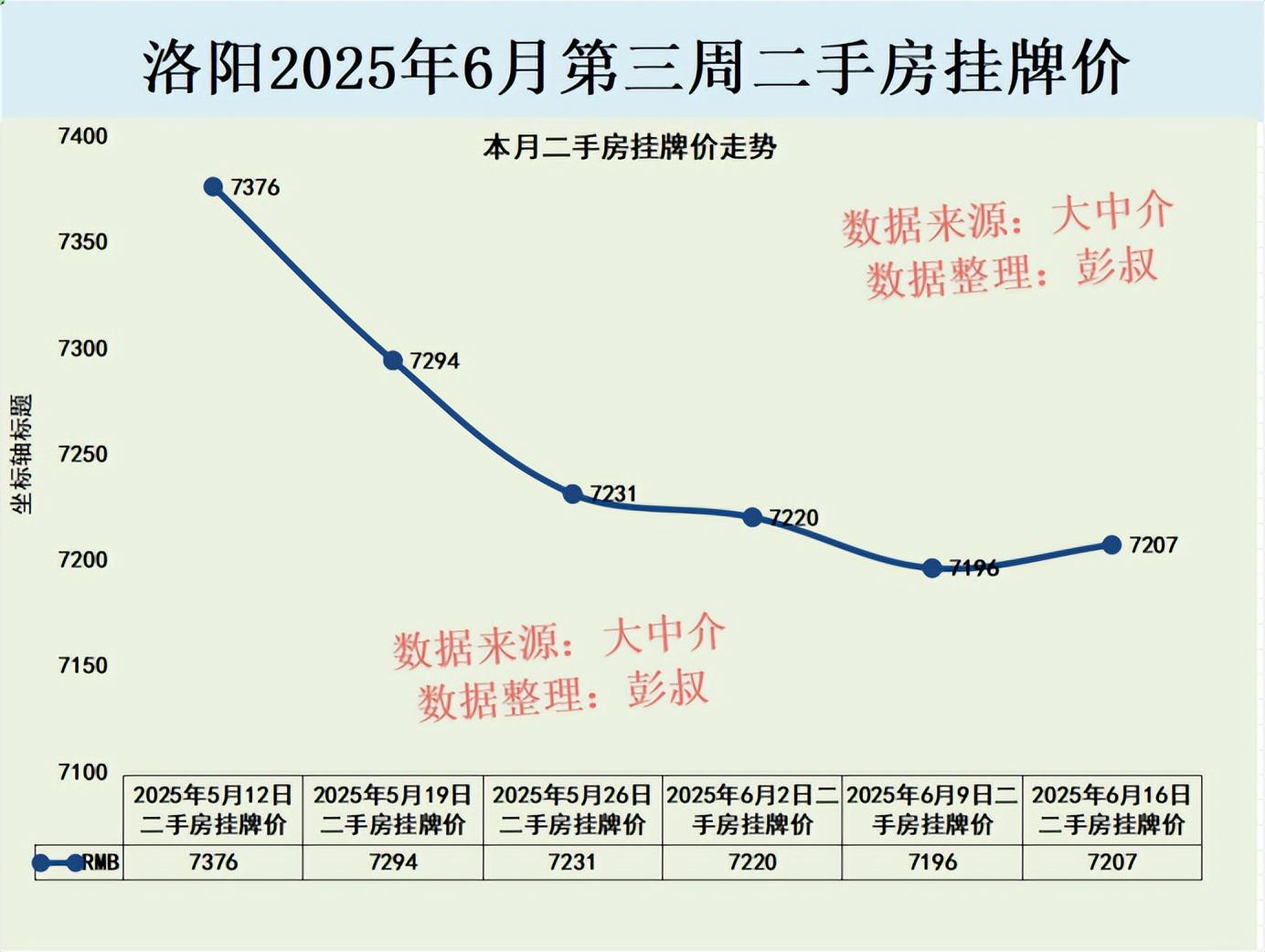 洛陽藍郡最新房價及趨勢分析，洞悉當前房地產(chǎn)市場動態(tài)