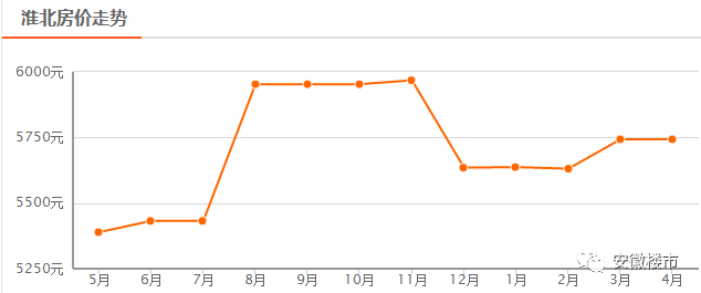 安徽安慶房價最新動態(tài)，市場走勢、前景展望與最新消息