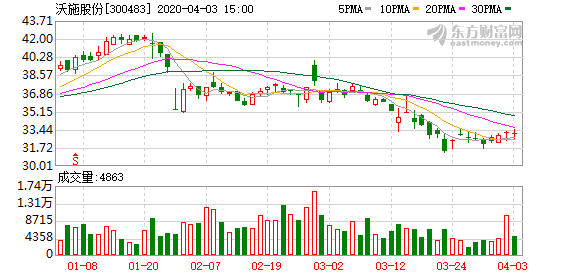沃施股份最新動態(tài)，科技前沿產(chǎn)品深度解析與最新消息速遞