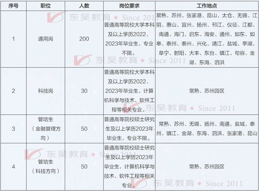 常熟白茆最新招聘信息匯總