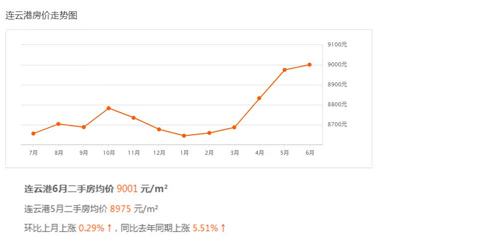 連云港最新房價動態(tài)及走勢分析