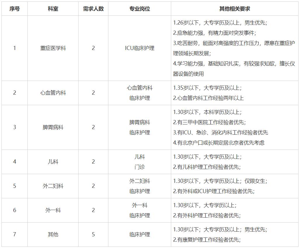北京朝陽望京最新招聘情況解析與觀點論述