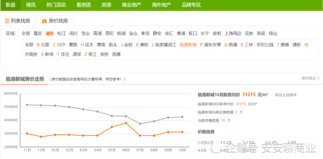 最新臨港俊城房子轉(zhuǎn)讓，與自然美景的邂逅，尋求內(nèi)心平和的居所