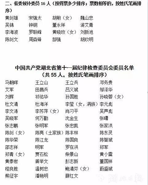 湖北省委常委最新名單公布